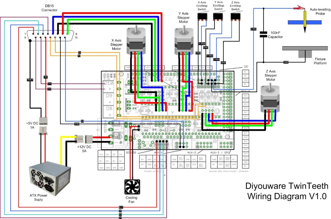 Nema 17 Wiring Diagram from www.diyouware.com